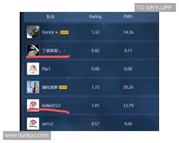 CSGO意识排行榜新鲜出炉IG战队稳居第一引发热议